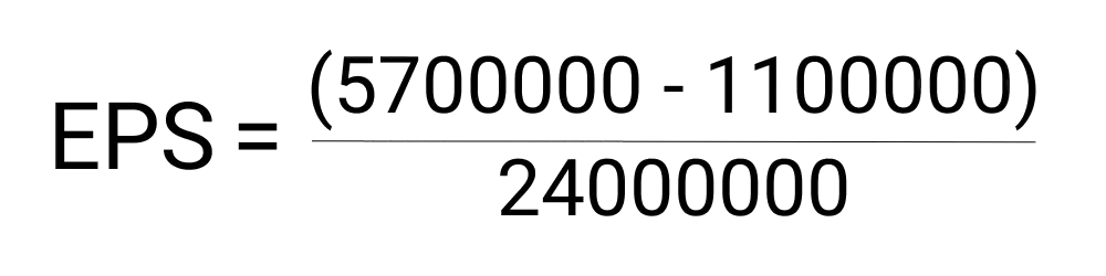 An image showing the EPS formula being used for a company with 5.7 million net income, 1.1 million dividends paid, and 24 million outstanding shares.